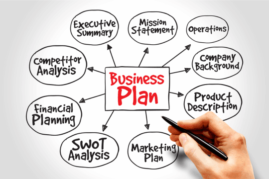 Drafting business plan is an important element of Online tutoring, mentoring, consultation services